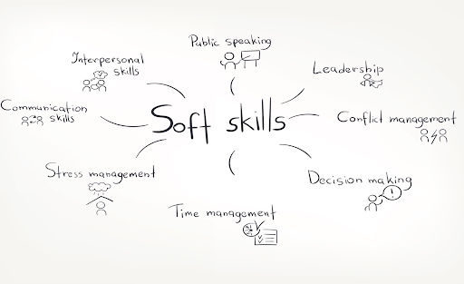 online courses on soft skills l online courses on soft skills l